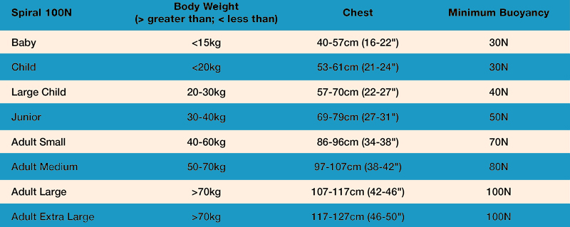 Crewsaver Junior Spiral 100N 0 Size Chart